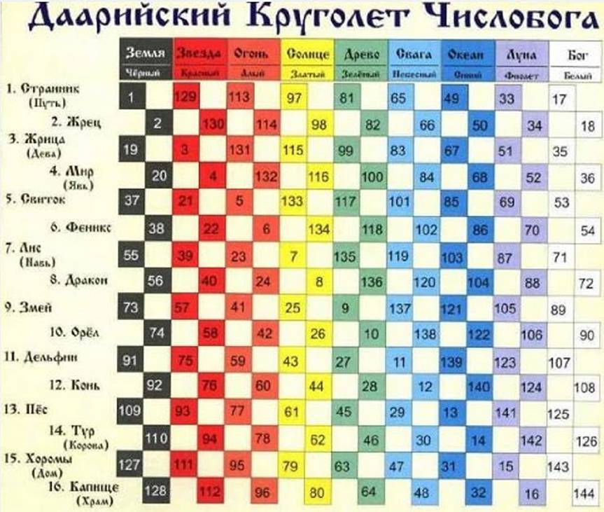 День Стрижки По Ведическому Календарю