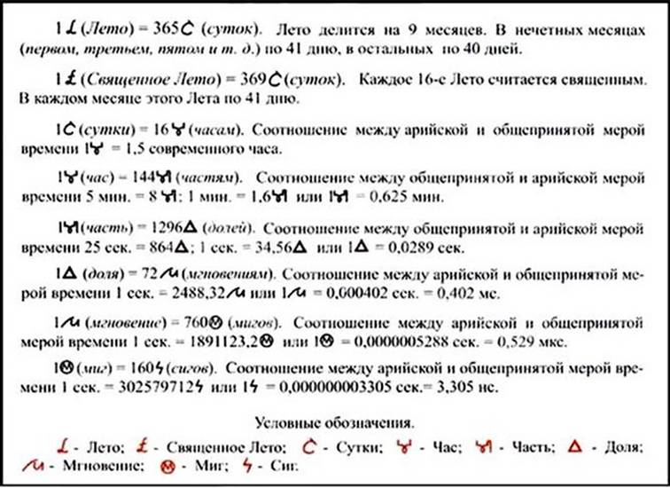 Мгновение сколько. Славянские меры времени. Славянские меры времени и пространства. Старославянские единицы времени. Славяно Арийские меры времени.